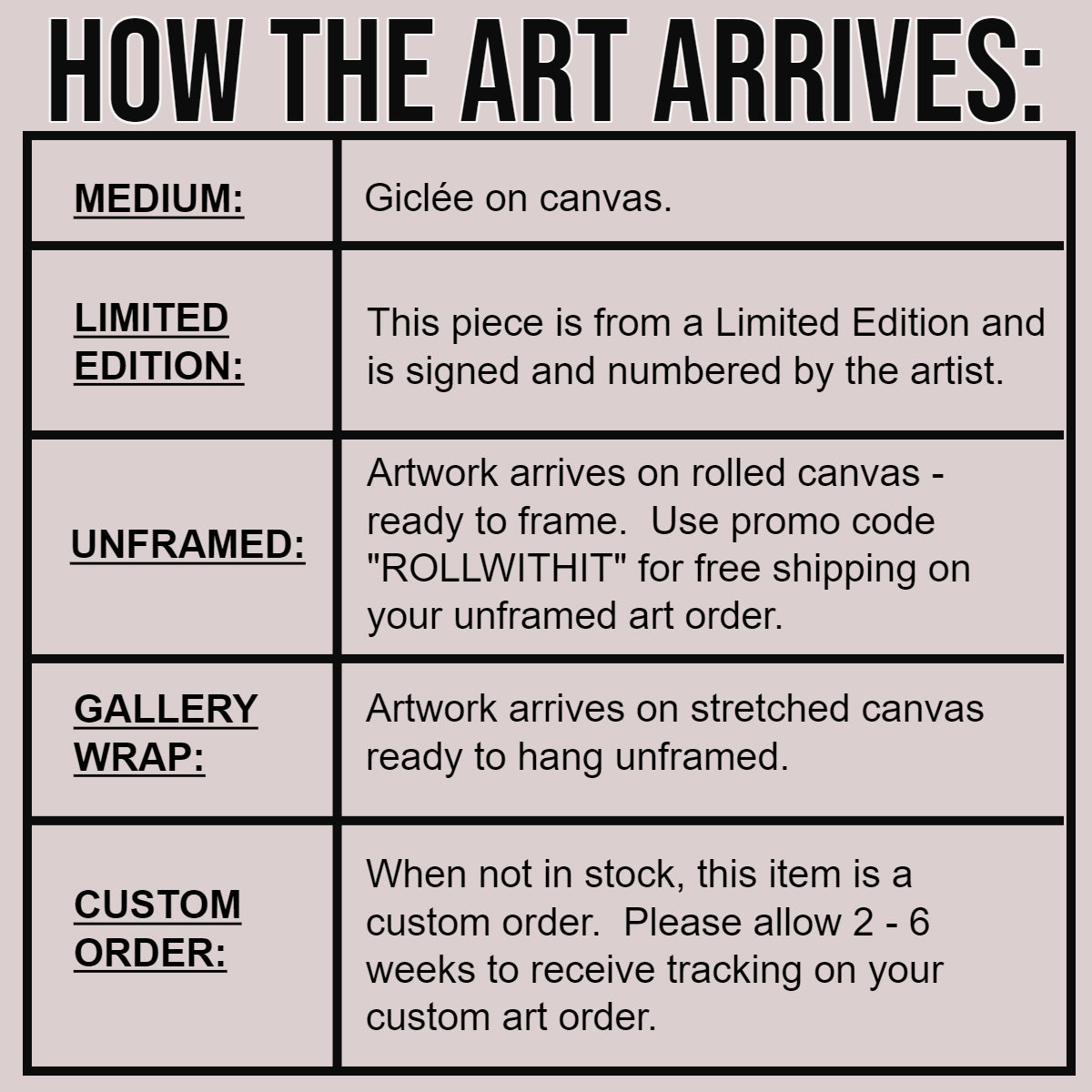 How the artwork arrives
