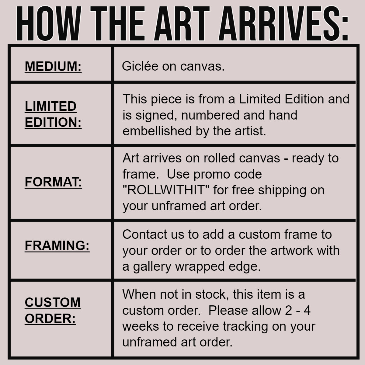 How the artwork arrives