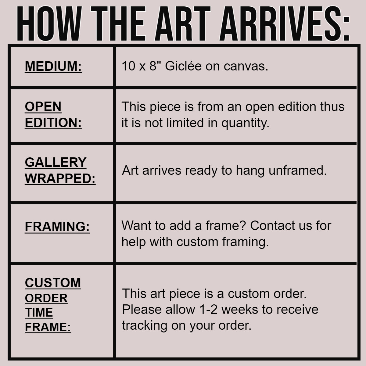 How the artwork arrives